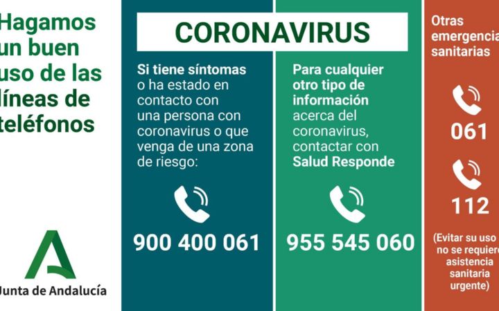Coronavirus: teléfonos de interés